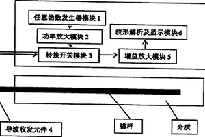 錨桿長度超聲導波檢測儀