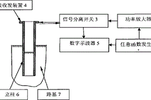 利用超聲導(dǎo)波無(wú)損檢測(cè)公路護(hù)欄立柱基礎(chǔ)土壓實(shí)度的方法