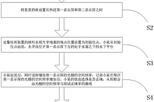 小鼠視力定量檢測(cè)方法及其系統(tǒng)