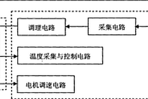 血液檢測(cè)裝置