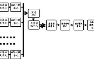 椎間盤壓力檢測(cè)裝置