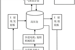 檢測巖石內(nèi)部裂縫結(jié)構(gòu)的系統(tǒng)及方法