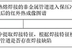 非金屬管道的熱熔焊接缺陷檢測方法和系統(tǒng)