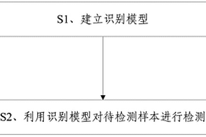 基于超聲波技術(shù)的檢測種子凈度的方法