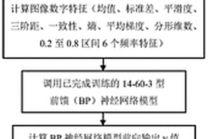 采用近紅外光譜圖像特征的水稻霉變程度檢測(cè)方法