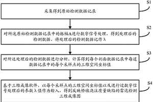 基于數(shù)據(jù)切片的圓柱形橋墩質(zhì)量檢測方法