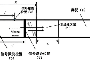 薄板早期損傷的Lamb波共軸同向混頻檢測(cè)方法