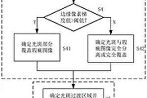 電鍍工件表面瑕疵視覺檢測(cè)中邊緣反射光斑剔除方法