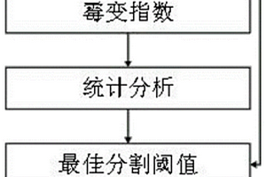 基于光譜技術玉米霉變的快速檢測方法