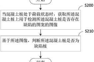 缺陷檢測(cè)方法及裝置