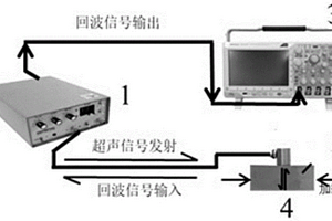 基于橫波相位譜的鋼構(gòu)件內(nèi)部軸向應(yīng)力檢測(cè)方法