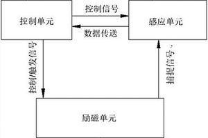 集成芯片裂紋檢測(cè)裝置