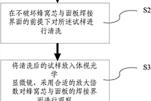 釬焊金屬蜂窩結(jié)構(gòu)面芯脫焊缺陷體視光學(xué)顯微檢測方法