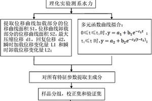 檢測肉類系水力的方法