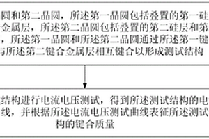 晶圓鍵合質(zhì)量檢測方法及系統(tǒng)