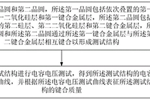 SOI晶圓鍵合質(zhì)量檢測方法及系統(tǒng)