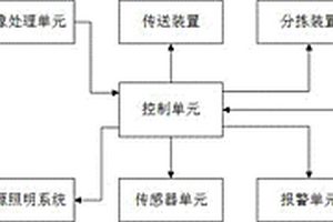 基于圖像的產(chǎn)品表面質(zhì)量檢測系統(tǒng)