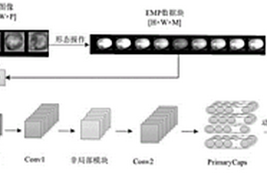 基于深度學(xué)習(xí)和高光譜成像技術(shù)的獼猴桃品質(zhì)檢測(cè)方法