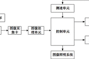 基于機(jī)器視覺技術(shù)的產(chǎn)品表面質(zhì)量檢測系統(tǒng)