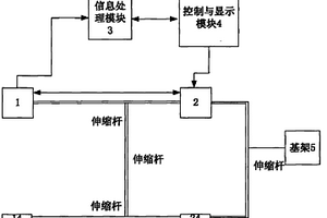 基于比較法的超聲無(wú)損檢測(cè)水果成熟度的方法與系統(tǒng)