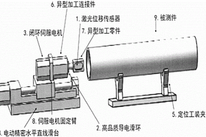 高速激光內(nèi)徑檢測系統(tǒng)