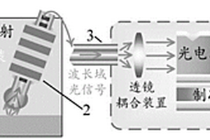 仿生貼片傳感器及其制備方法和檢測(cè)方法