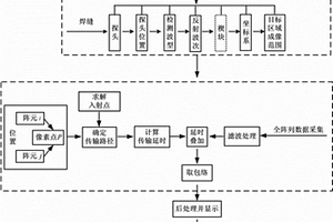 用于焊縫檢測的超聲成像方法