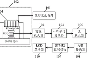 基于巴克豪森效應(yīng)的鐵磁材料應(yīng)力檢測裝置