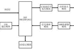 基于DSP的渦流檢測系統(tǒng)