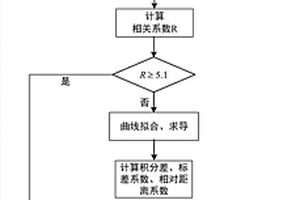 基于VLF電壓譜的電纜徑向損傷的檢測方法