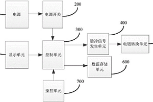 風(fēng)電機(jī)組超速保護(hù)系統(tǒng)的檢測裝置