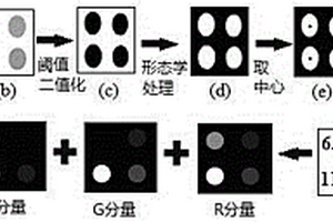 大米儲(chǔ)藏過程中的新鮮度檢測(cè)方法