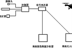 基于無(wú)人機(jī)的高空鋼架探傷檢測(cè)系統(tǒng)