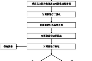 基于機(jī)器視覺的機(jī)械零部件表面缺陷檢測方法及裝置