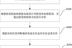 基于宇宙線的材料形變的檢測方法及系統(tǒng)