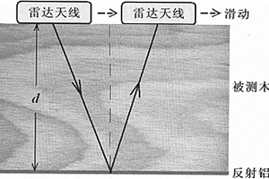 基于雷達(dá)波的木材含水率檢測方法