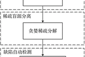 基于貪婪稀疏分解的ECPT缺陷快速檢測方法