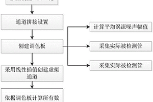 陣列探頭渦流檢測(cè)信號(hào)圖形成像優(yōu)化方法