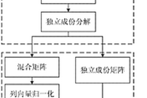 脈沖渦流熱成像缺陷自動檢測與識別方法