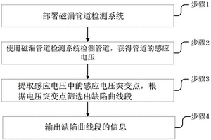 管道缺陷檢測(cè)方法及系統(tǒng)