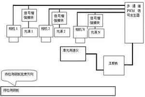 超寬厚板表面缺陷在線檢測系統(tǒng)圖像采集方法