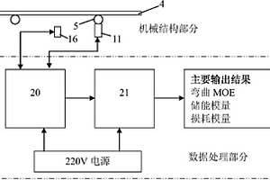 足尺人造板彈性模量和動(dòng)態(tài)粘彈性無損檢測(cè)裝置與檢測(cè)方法