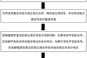 道岔軌件全生命周期傷損檢測(cè)方法及系統(tǒng)