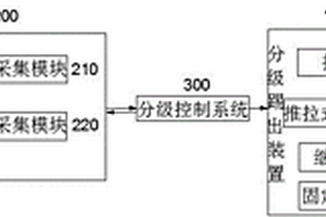 穗狀水果的自動(dòng)檢測(cè)與分級(jí)裝備