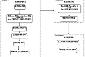 基于神經(jīng)網(wǎng)絡(luò)加強(qiáng)的違規(guī)操作實(shí)時(shí)檢測裝置