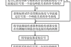 基于磁致伸縮導(dǎo)波的套筒連接件連接質(zhì)量檢測(cè)方法