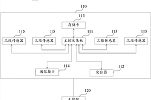 油氣管道檢測(cè)設(shè)備