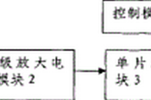 室內(nèi)墻埋電線無傷檢測儀