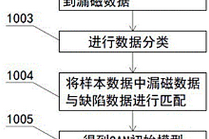 基于生成對(duì)抗網(wǎng)絡(luò)的三維漏磁檢測(cè)缺陷重構(gòu)方法