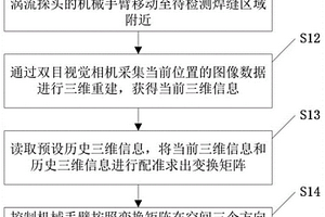 自動(dòng)化渦流探傷系統(tǒng)的焊縫檢測(cè)定位方法及定位裝置